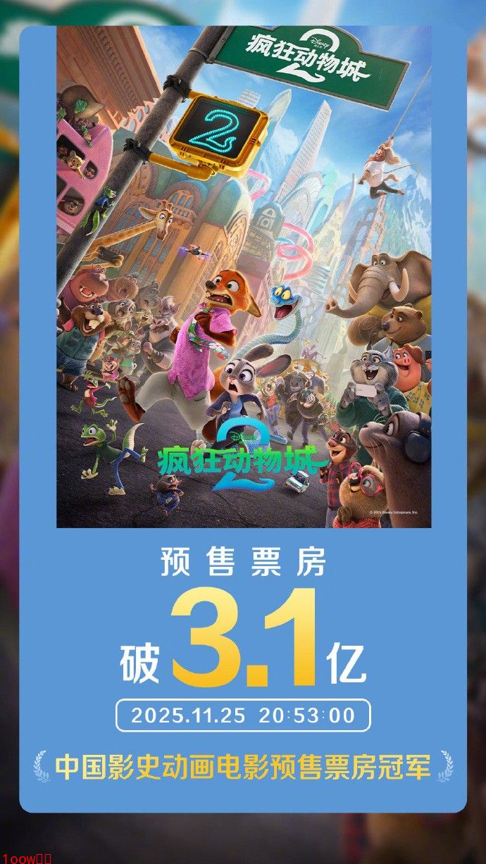 超越《哪吒2》！《疯狂动物城2》创预售首日票房双记录封面图