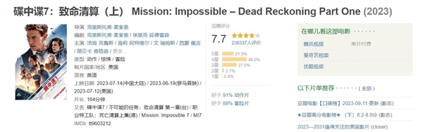 端午档电影总票房突破4亿元：《碟中谍8》断档领先