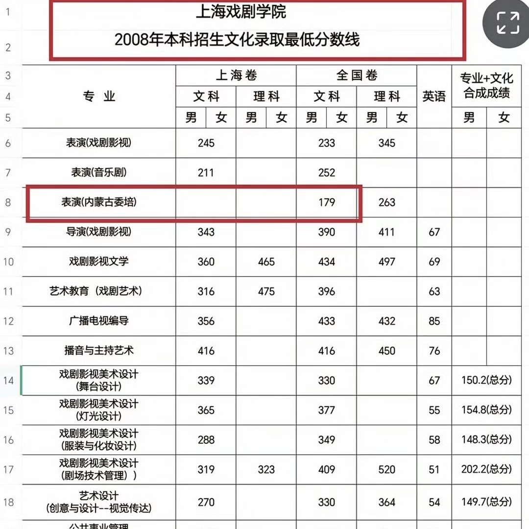 教育厅称正调查那尔那茜定向委培事件，媒体评:那尔那茜该给公众一个交代