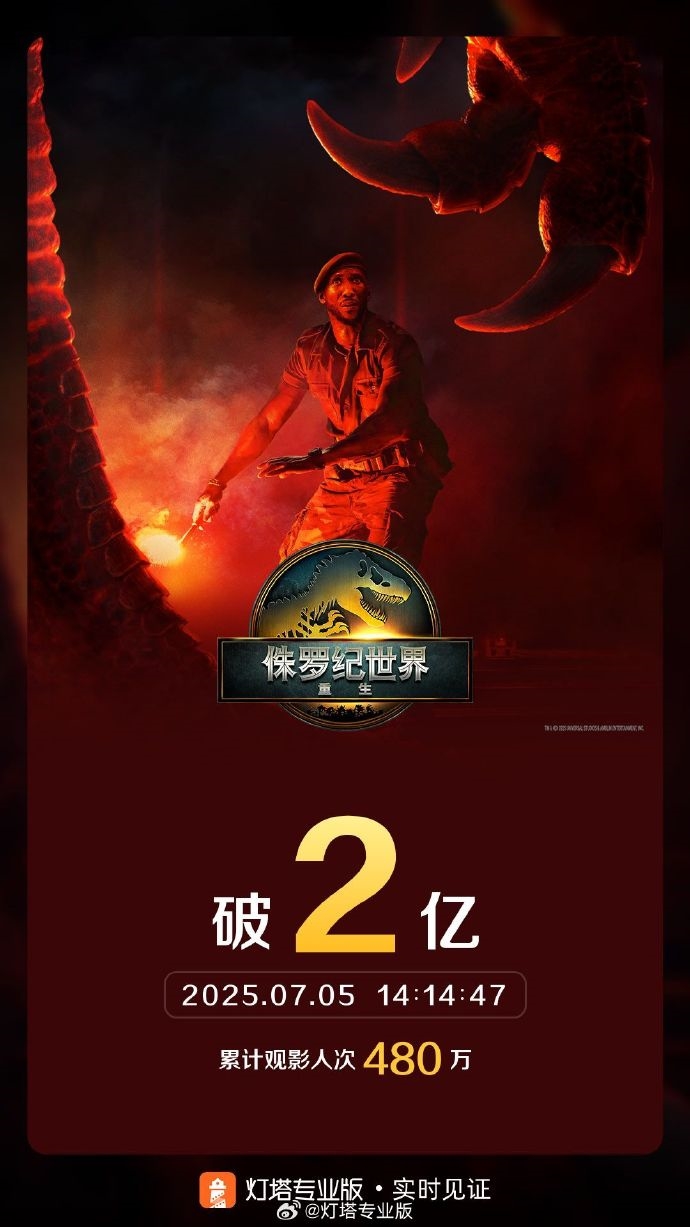 潜入恐龙禁地！《侏罗纪世界：重生》总票房破2亿